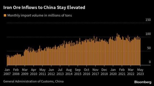 https://www.ajot.com/images/uploads/article/China_iron_ore_chart.jpg