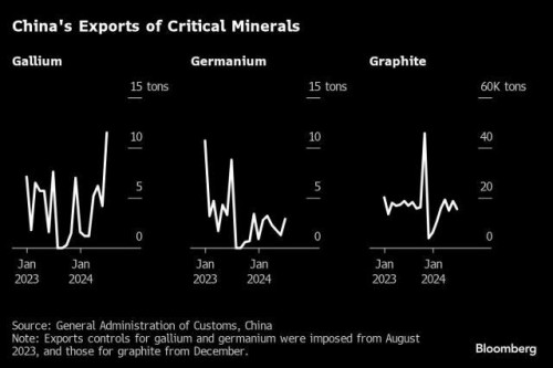 https://www.ajot.com/images/uploads/article/China_minerals_chart.jpg