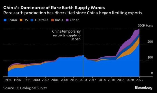 https://www.ajot.com/images/uploads/article/China_rare_earth_chart.jpg