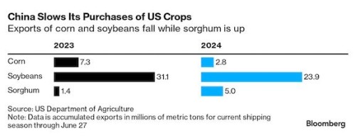 https://www.ajot.com/images/uploads/article/China_soy_chart.jpg