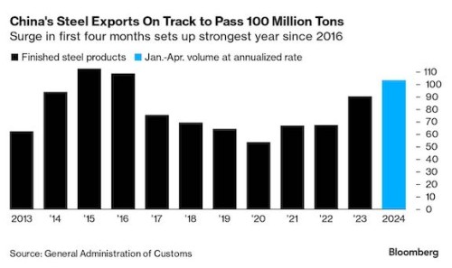 https://www.ajot.com/images/uploads/article/China_steel_chart.jpg