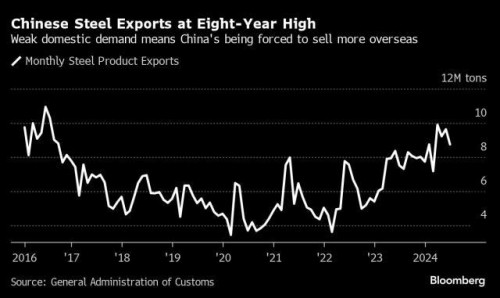 https://www.ajot.com/images/uploads/article/China_steel_chart_1.jpg