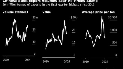 https://www.ajot.com/images/uploads/article/China_steel_export_chart.jpg