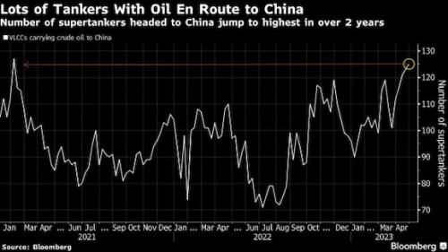 https://www.ajot.com/images/uploads/article/China_tanker_chart.jpg