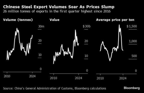 https://www.ajot.com/images/uploads/article/Chinese_steel_chart.jpg