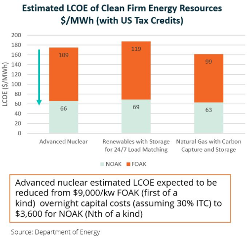 https://www.ajot.com/images/uploads/article/Clean_Energy_chart.png