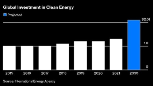 https://www.ajot.com/images/uploads/article/Clean_energy_chart.jpg