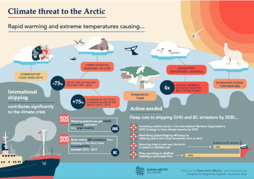 https://www.ajot.com/images/uploads/article/Climate_Artic.png