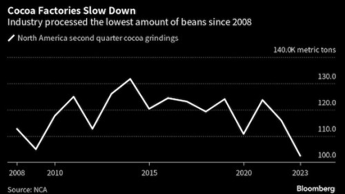 https://www.ajot.com/images/uploads/article/Cocoa_chart_1.jpg