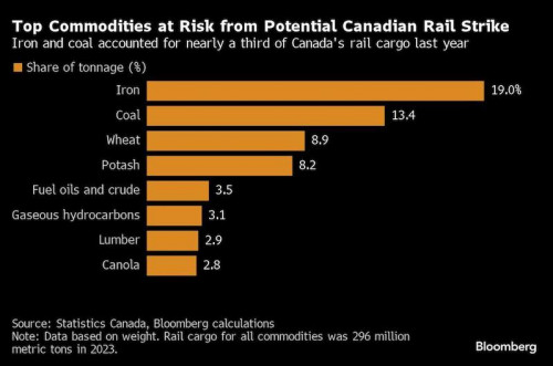 https://www.ajot.com/images/uploads/article/Commodities_rail_strke_chart.jpg