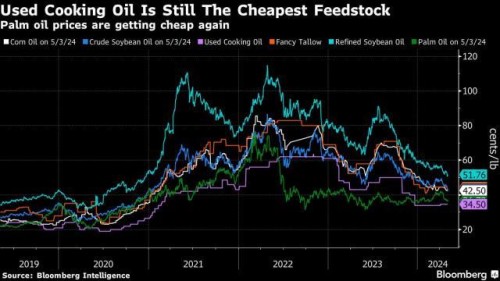 https://www.ajot.com/images/uploads/article/Cooking_oil_chart.jpg