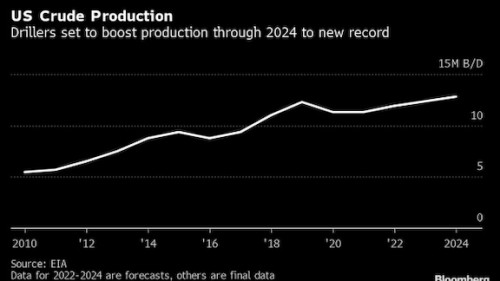 https://www.ajot.com/images/uploads/article/Crude_chart.jpg