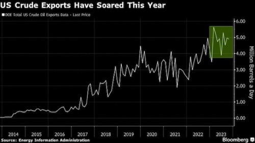 https://www.ajot.com/images/uploads/article/Crude_export_chart.jpg