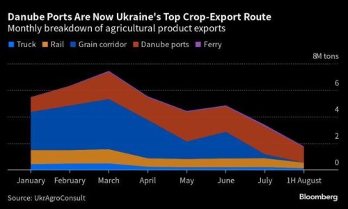 https://www.ajot.com/images/uploads/article/Danube_chart.jpg