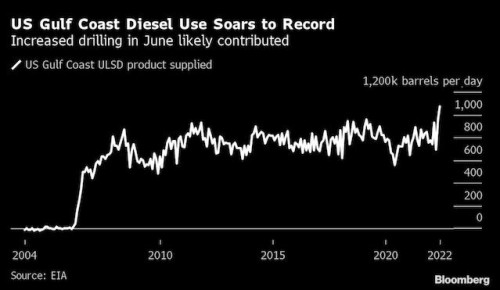 https://www.ajot.com/images/uploads/article/Diesel_chart.jpg