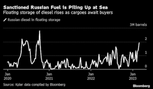 https://www.ajot.com/images/uploads/article/Diesel_chart.png