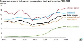 https://www.ajot.com/images/uploads/article/EIA-fuel-consumption.jpg