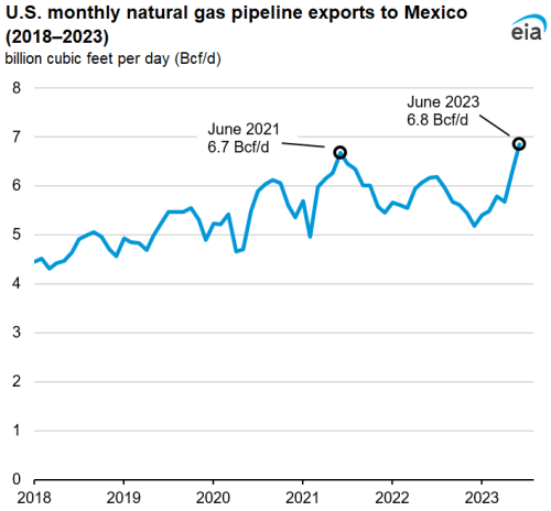 https://www.ajot.com/images/uploads/article/EIA_Report_Image_1.png