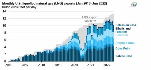 https://www.ajot.com/images/uploads/article/EIA_chart3.jpg