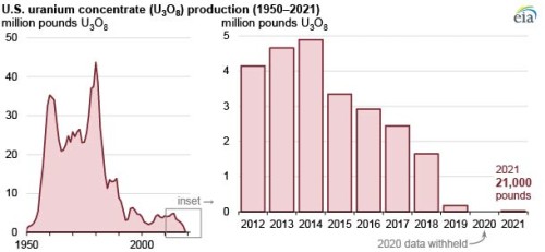 https://www.ajot.com/images/uploads/article/EIA_chart6.jpg