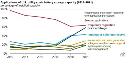 https://www.ajot.com/images/uploads/article/EIA_chart8.jpg