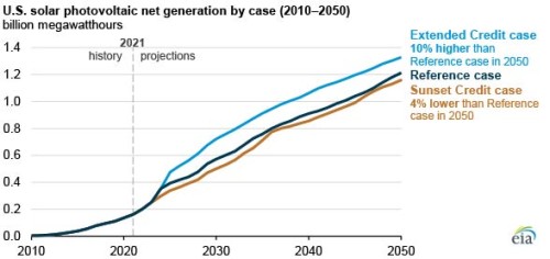 https://www.ajot.com/images/uploads/article/EIA_chart9.jpg