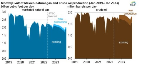 https://www.ajot.com/images/uploads/article/EIA_chart_1.jpg