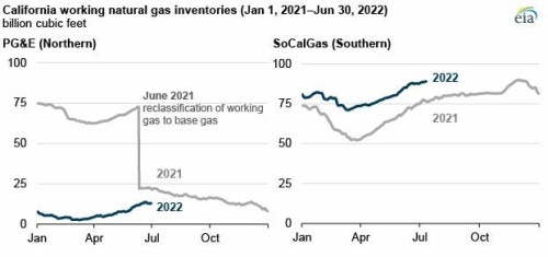 https://www.ajot.com/images/uploads/article/EIA_chart_10.jpg