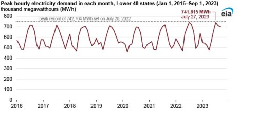 https://www.ajot.com/images/uploads/article/EIA_chart_10_5.jpg