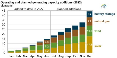 https://www.ajot.com/images/uploads/article/EIA_chart_11.jpg