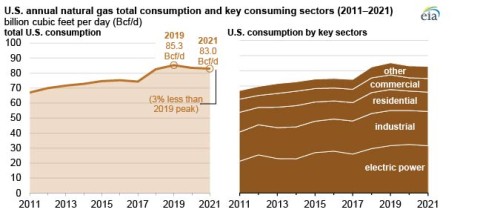 https://www.ajot.com/images/uploads/article/EIA_chart_12_1.jpg