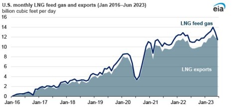 https://www.ajot.com/images/uploads/article/EIA_chart_12_4.jpg