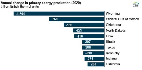 https://www.ajot.com/images/uploads/article/EIA_chart_13_1.jpg