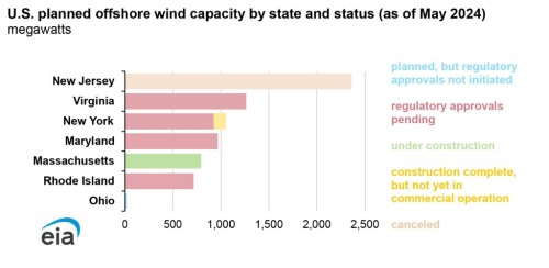 https://www.ajot.com/images/uploads/article/EIA_chart_13_10.jpg