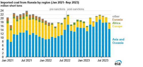 https://www.ajot.com/images/uploads/article/EIA_chart_13_8.jpg