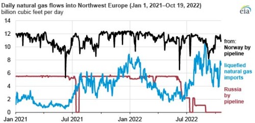 https://www.ajot.com/images/uploads/article/EIA_chart_14_1.jpg