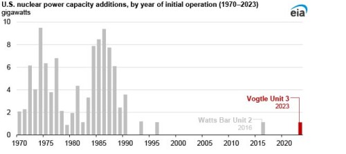 https://www.ajot.com/images/uploads/article/EIA_chart_14_5.jpg