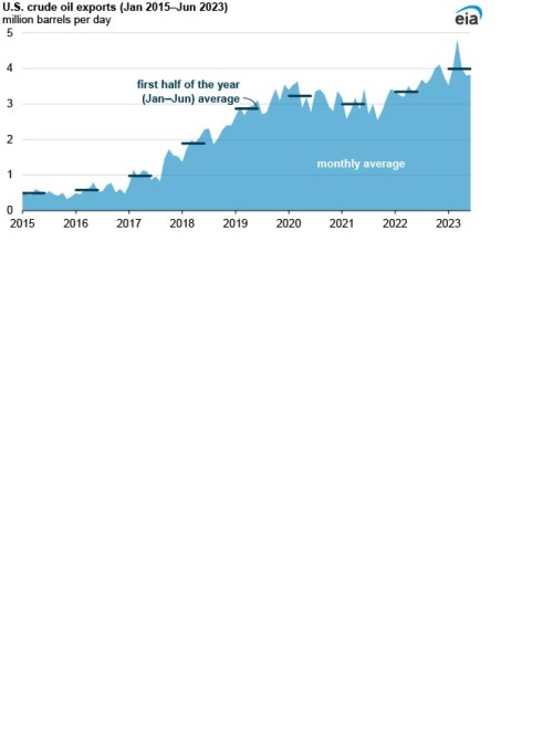 https://www.ajot.com/images/uploads/article/EIA_chart_14_6.jpg