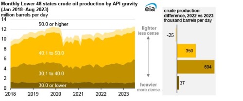 https://www.ajot.com/images/uploads/article/EIA_chart_14_7.jpg