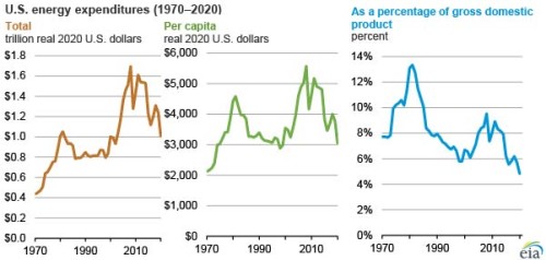 https://www.ajot.com/images/uploads/article/EIA_chart_15.jpg