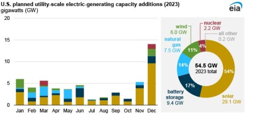 https://www.ajot.com/images/uploads/article/EIA_chart_15_2.jpg