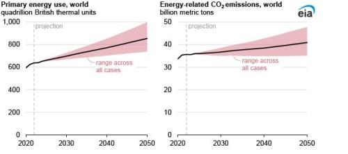 https://www.ajot.com/images/uploads/article/EIA_chart_15_5.jpg