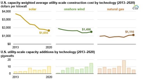 https://www.ajot.com/images/uploads/article/EIA_chart_16_1.jpg