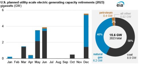 https://www.ajot.com/images/uploads/article/EIA_chart_16_2.jpg