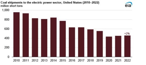 https://www.ajot.com/images/uploads/article/EIA_chart_16_3.jpg