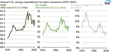 https://www.ajot.com/images/uploads/article/EIA_chart_16_4.jpg