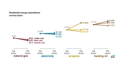 https://www.ajot.com/images/uploads/article/EIA_chart_16_5.jpg