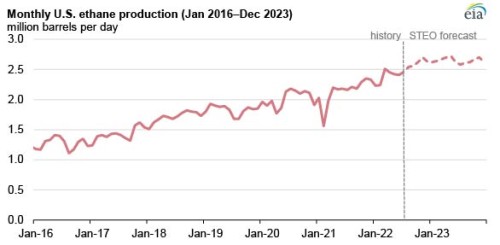 https://www.ajot.com/images/uploads/article/EIA_chart_17.jpg