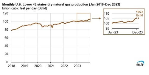 https://www.ajot.com/images/uploads/article/EIA_chart_17_6.jpg