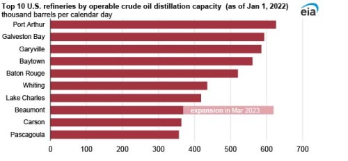 https://www.ajot.com/images/uploads/article/EIA_chart_18_3.jpg